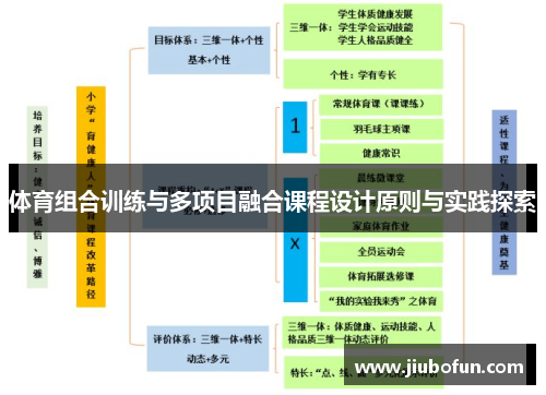 体育组合训练与多项目融合课程设计原则与实践探索