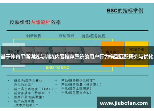 基于体育平衡训练与训练内容推荐系统的用户行为模型匹配研究与优化