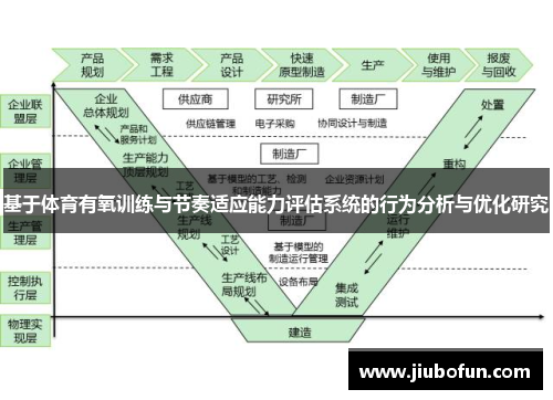 基于体育有氧训练与节奏适应能力评估系统的行为分析与优化研究