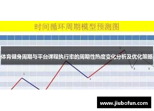 体育健身周期与平台课程执行率的周期性热度变化分析及优化策略