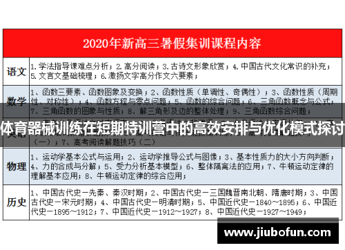 体育器械训练在短期特训营中的高效安排与优化模式探讨