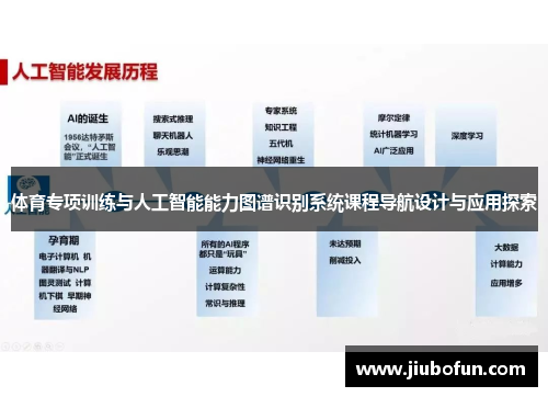 体育专项训练与人工智能能力图谱识别系统课程导航设计与应用探索