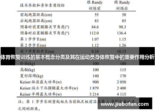 体育恢复训练的基本概念分类及其在运动员身体恢复中的重要作用分析
