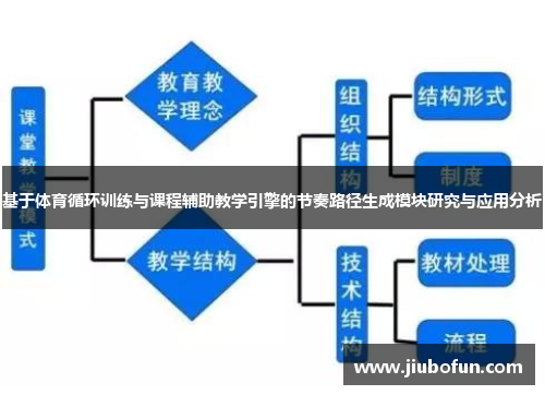基于体育循环训练与课程辅助教学引擎的节奏路径生成模块研究与应用分析