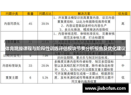 体育跳操课程与阶段性训练评估模块节奏分析报告及优化建议
