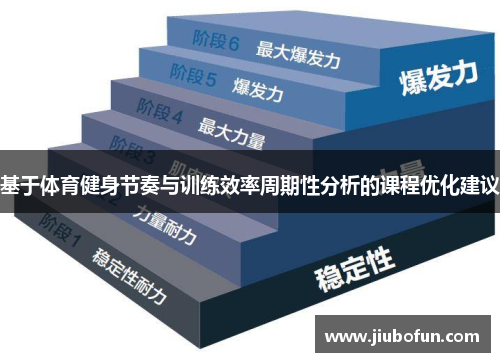 基于体育健身节奏与训练效率周期性分析的课程优化建议